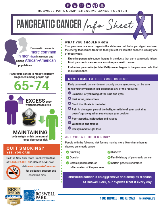 What is Pancreatic Cancer? | Roswell Park Comprehensive Cancer Center