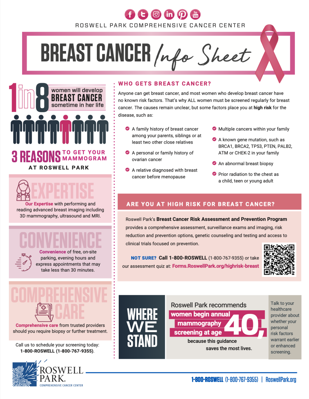 What is Breast Cancer? | Roswell Park Comprehensive Cancer Center ...