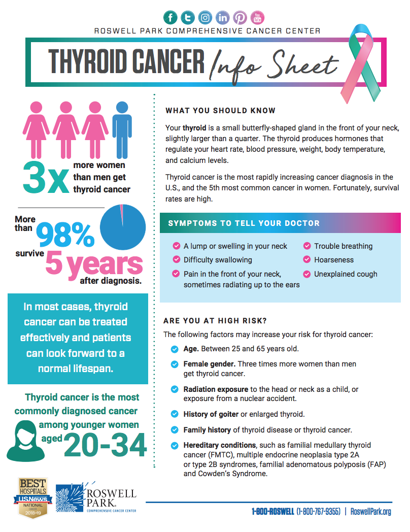 What Is Thyroid Cancer? | Roswell Park Comprehensive Cancer Center ...