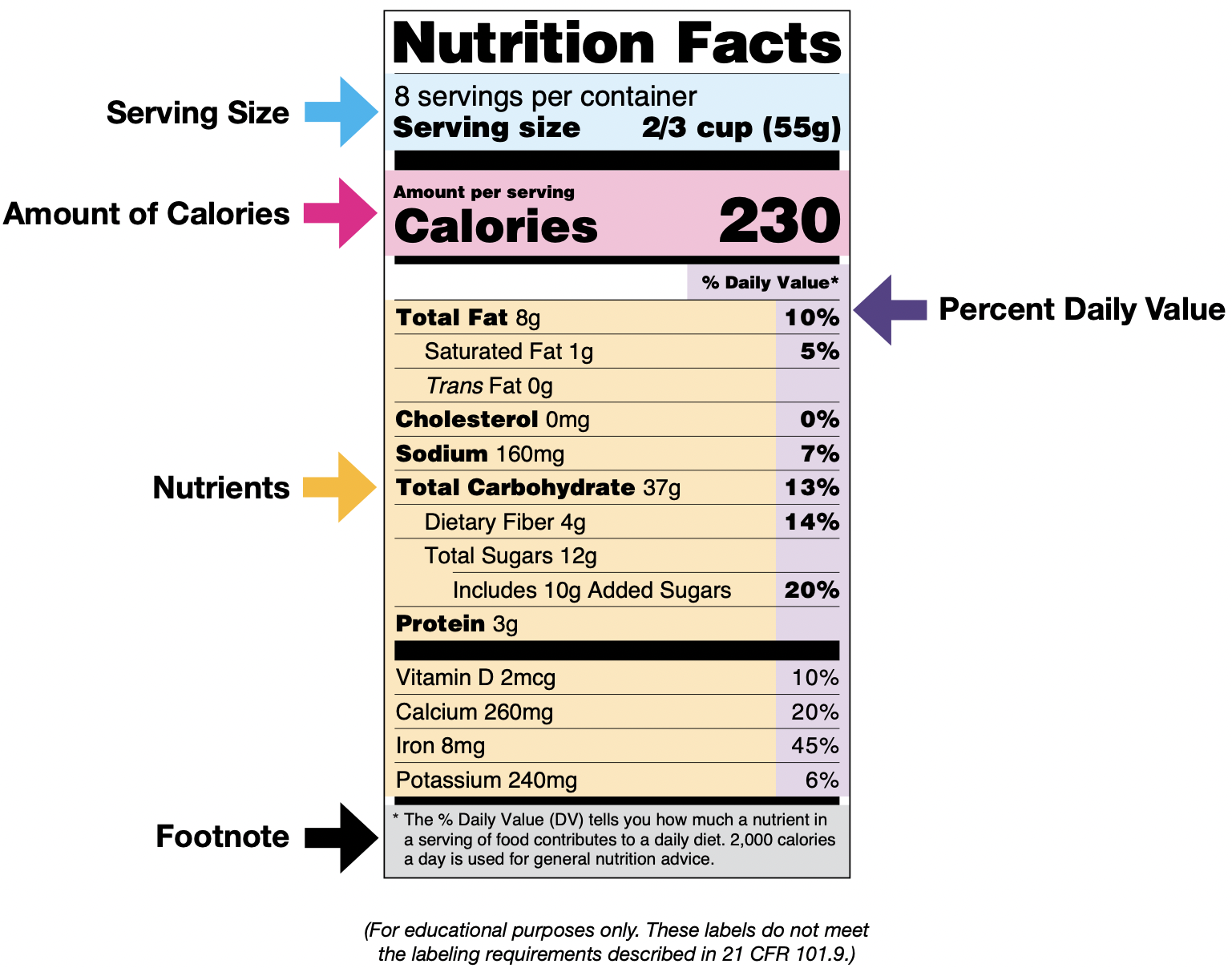 How to read nutrition labels | Roswell Park Comprehensive Cancer Center ...