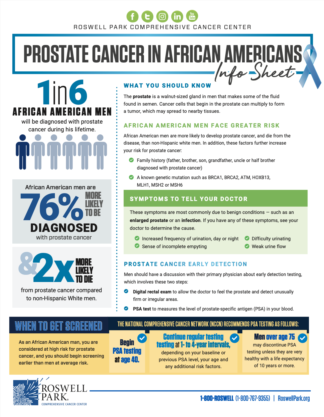 What Is Prostate Cancer? | Roswell Park Comprehensive Cancer Center ...