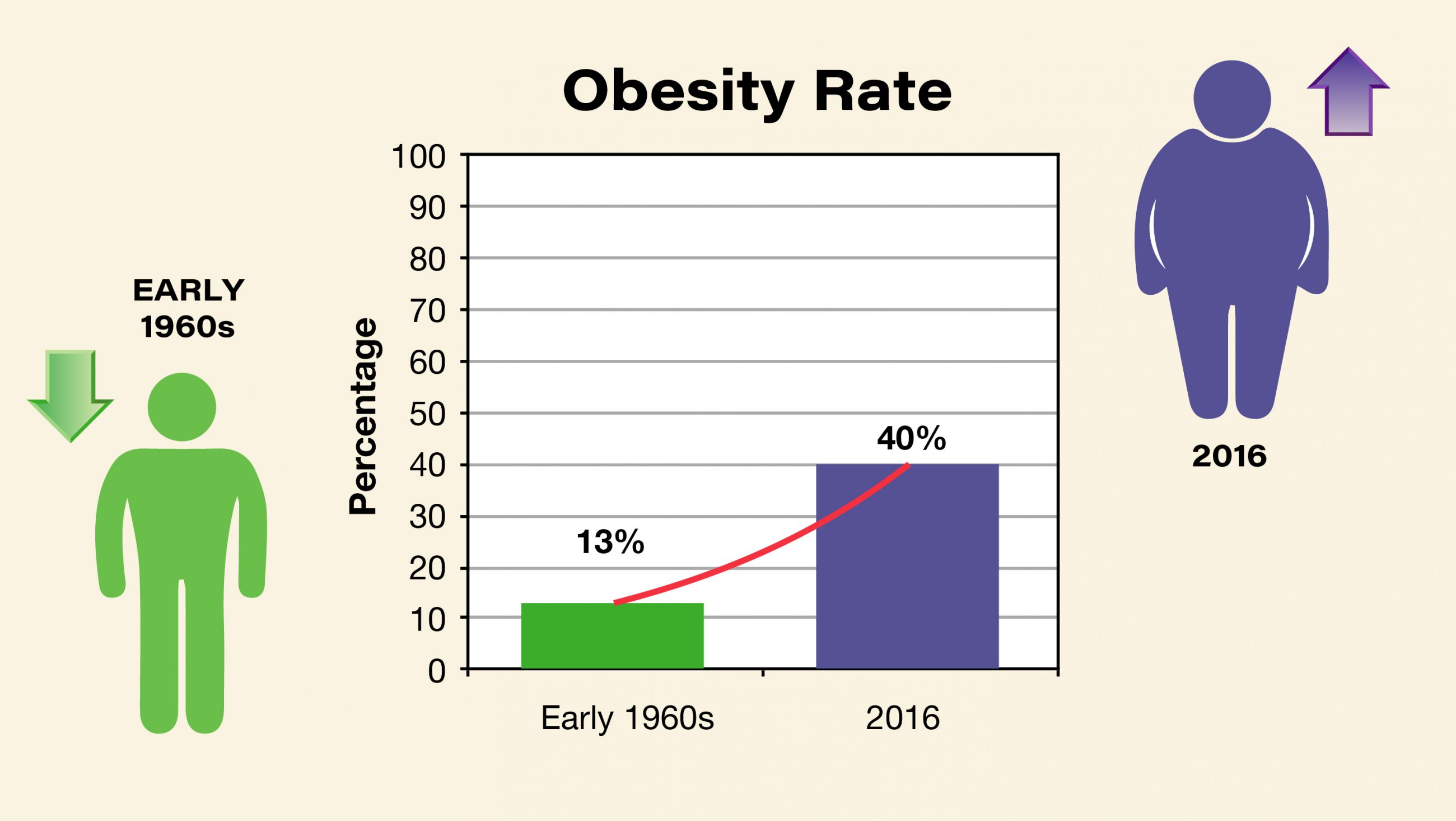 Obesity and Cancer: 3 Simple First Steps Toward a Healthy Weight ...