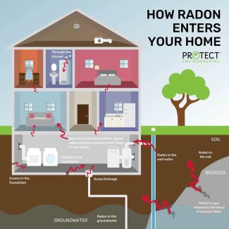 Radon Awareness Corner | Roswell Park Comprehensive Cancer Center ...