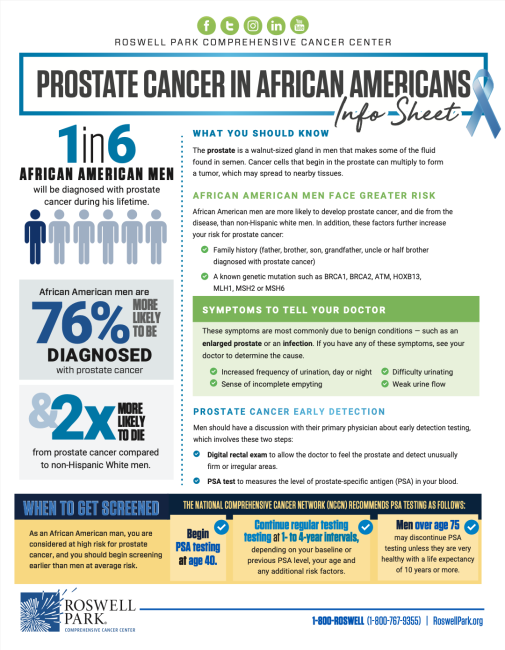 What Is Prostate Cancer Roswell Park Comprehensive Cancer Center Buffalo Ny 3638